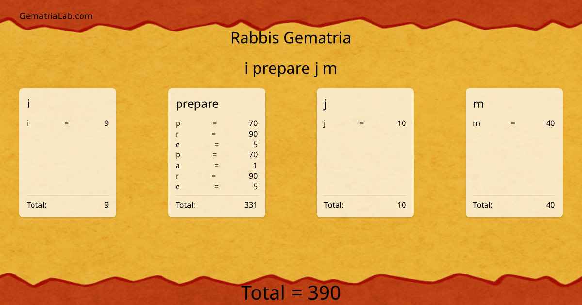 i prepare j m in rabbis Gematria